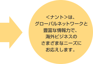 ＜ナント＞は、グローバルネットワークと豊富な情報力で、海外ビジネスのさまざまなニーズにお応えします。