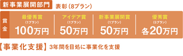 新事業展開部門 表彰（8プラン）賞金 最優秀賞（1プラン）100万円、アイデア賞（1プラン）50万円、新事業展開賞（1プラン）50万円、優秀賞（5プラン）各20万円、【事業化支援】3年間を目処に事業化を支援
