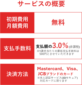 サービスの概要を説明した図。