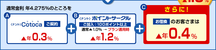 通常金利 年3.875％のところをお借換の場合 最大▲1.9%お得！