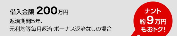 借入金額 200万円 返済期間5年、元利均等毎月返済・ボーナス返済なしの場合