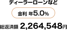 ディーラーローンなど金利 年4.0% 総返済額 2,209,980円