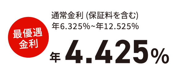 通常金利（保証料を含む） 年6.325%〜年12.525% 最優遇金利 年4.425%