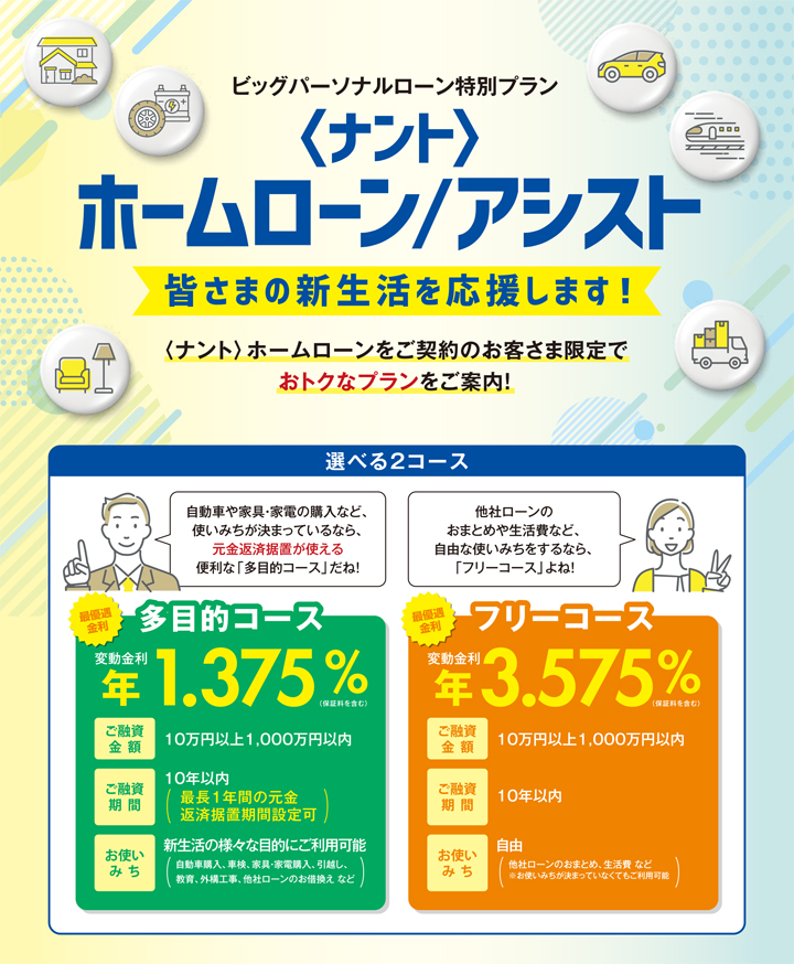 〈ナント〉ホームローン利用者向けの特別プラン案内。多目的コースは年利1.375％で自動車や家電など使途が決まっている場合に利用。フリーコースは年利3.575％で使途自由、他社ローンの借換えにも対応。