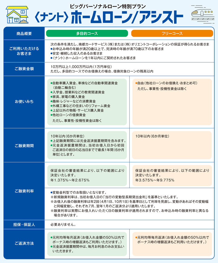 〈ナント〉ホームローン／アシストの多目的コースとフリーコースの比較表。利用条件、資金使途、借入期間、金利などが一覧で説明されている。