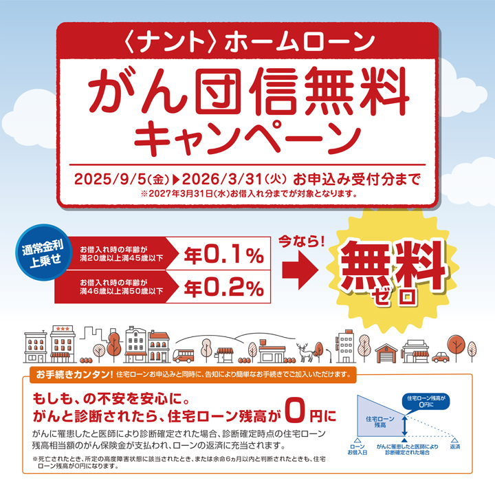 〈ナント〉がん保障特約付ホームローンは、がんと診断された場合に住宅ローン残高が0円に。年齢に応じて金利年0.1%または年0.2%上乗せで加入可能。