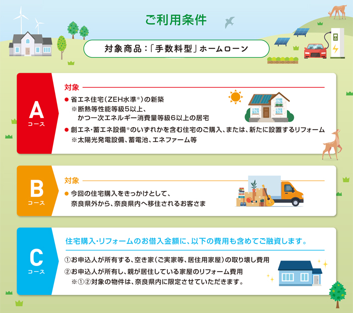 各コースのご利用条件が記載されている