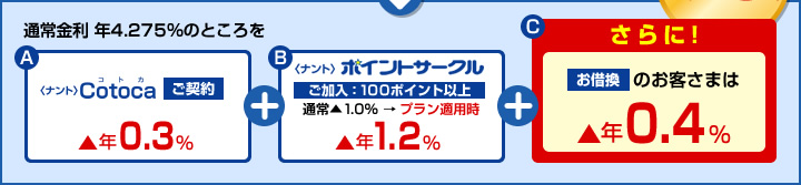 通常金利 年3.875％のところをお借換の場合 最大▲1.9%お得！