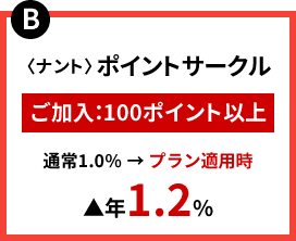 B：〈ナント〉ポイントサークル ご加入：100ポイント以上 通常1.0% → プラン適用時 ▲年1.2%