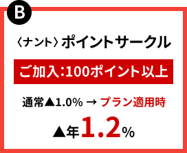 B：〈ナント〉ポイントサークル ご加入：100ポイント以上 通常1.0% → プラン適用時 ▲年1.2%