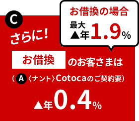 C：さらに！お借換のお客さまは▲年0.4% お借換の場合最大▲年1.9%（A〈ナント〉Cotocaのご契約要）