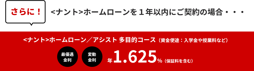 さらに！＜ナント＞ホームローンを１年以内にご契約の場合・・・＜ナント＞ホームローン／アシスト 多目的コース（資金使途：入学金や授業料など） 最優遇金利 変動金利 年1.625%（保証料を含む）