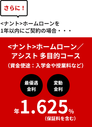 さらに！＜ナント＞ホームローンを１年以内にご契約の場合・・・＜ナント＞ホームローン／アシスト 多目的コース（資金使途：入学金や授業料など） 最優遇金利 変動金利 年1.625%（保証料を含む）