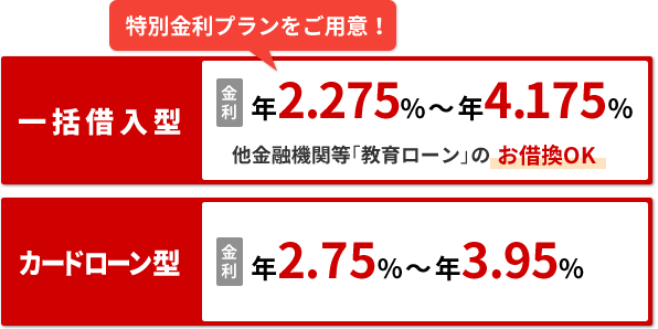 一括借入型：金利 年1.875%～年3.775%　他金融機関等「教育ローン」のお借り換えOK。特別金利プランをご用意！　カードローン型：金利 年2.75%～年3.95%