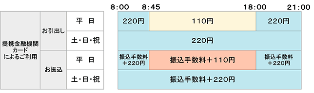 Debit デビットプラス 十八親和銀行