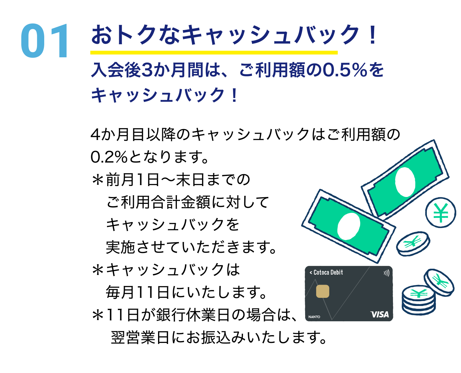 おトクなキャッシュバック！ 入会後3か月間は、ご利用額の0.5％をキャッシュバック！