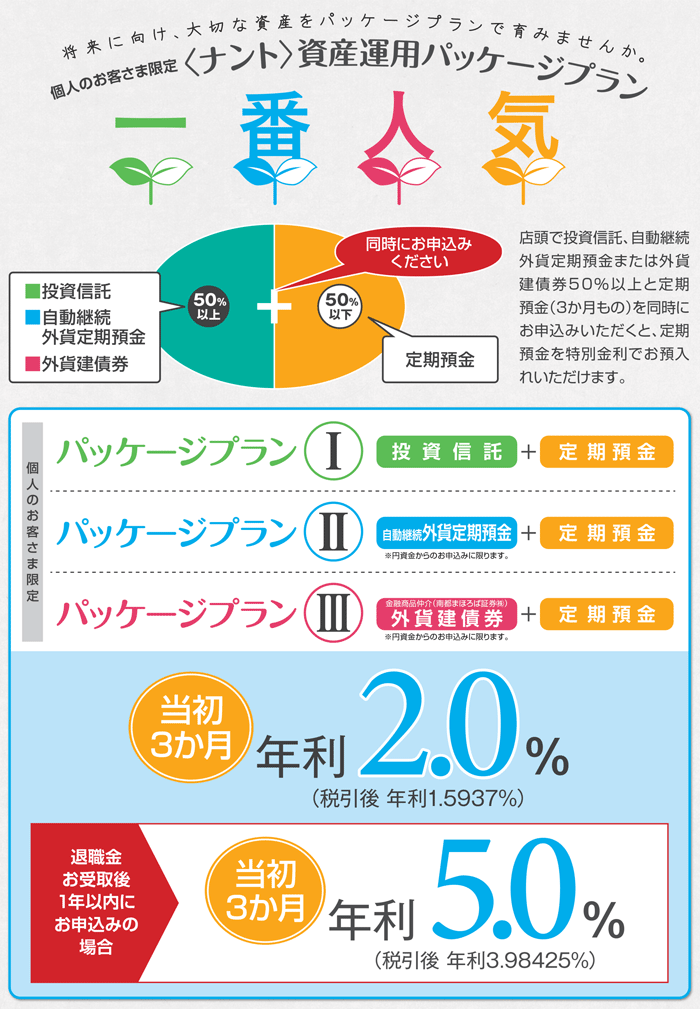 個人のお客さま限定〈ナント〉資産運用パッケージプラン 一番人気