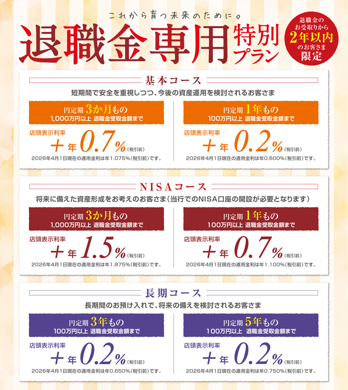 退職金を対象とした特別金利プランの案内。基本コースとNISAコースがあり、最大で年利1.0%が適用される。預入期間は3か月または1年から選択可能。