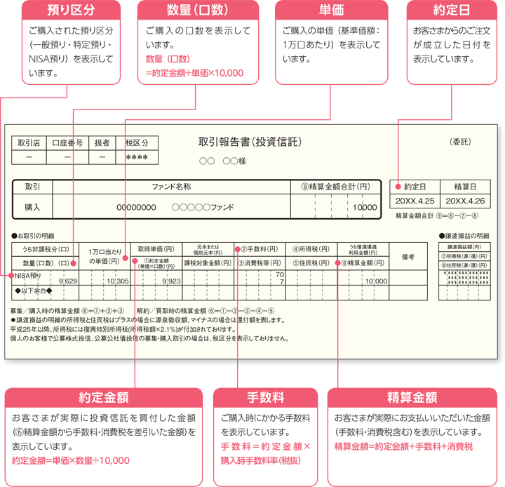 取引報告書の見方