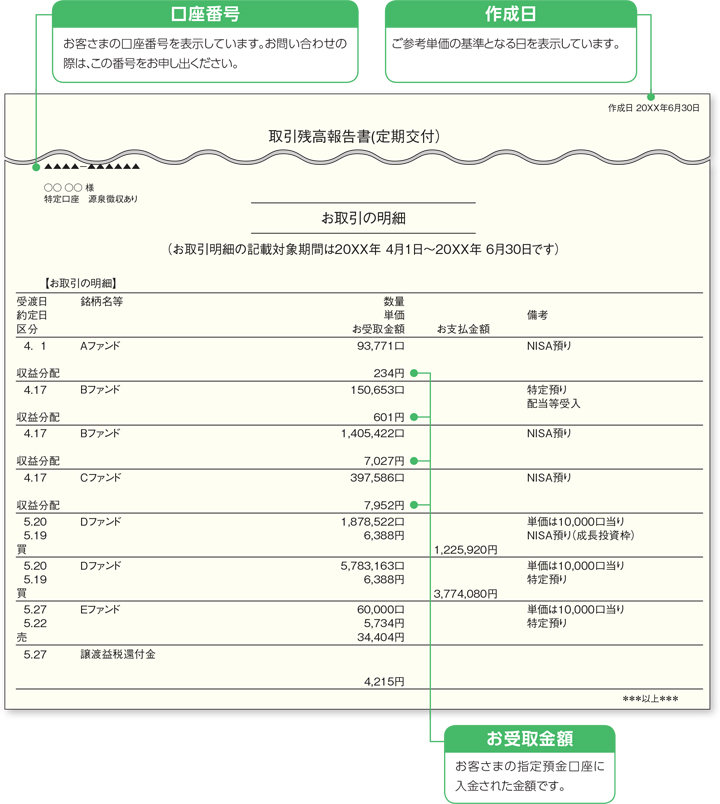 取引残高報告書の見方1