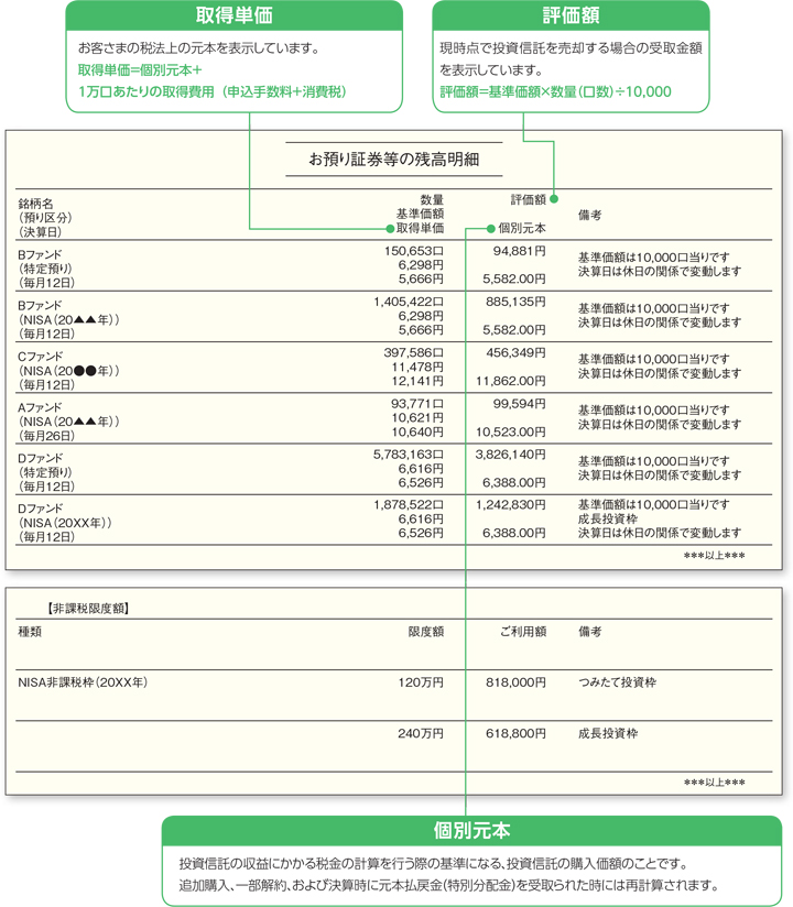 取引残高報告書の見方2