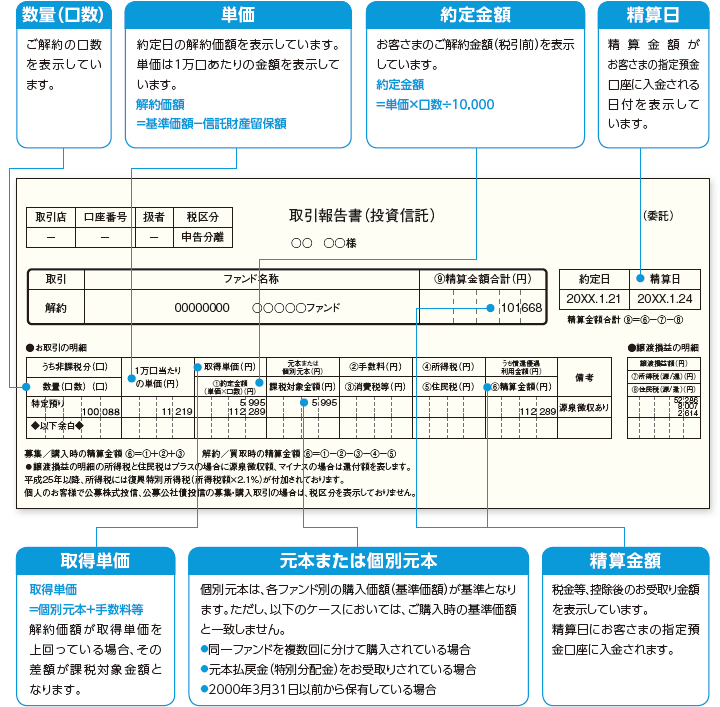 取引報告書