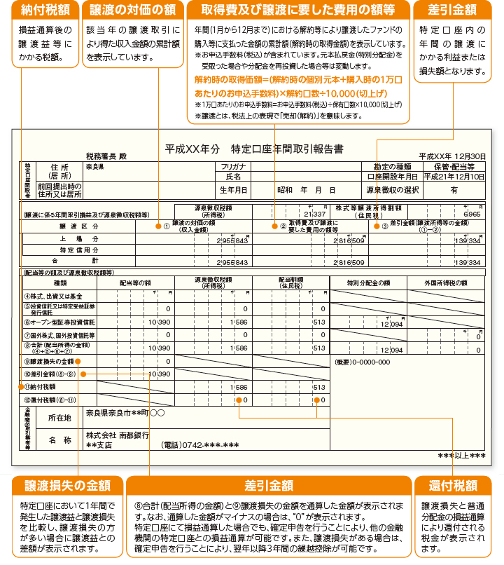 特定口座 年間取引報告書