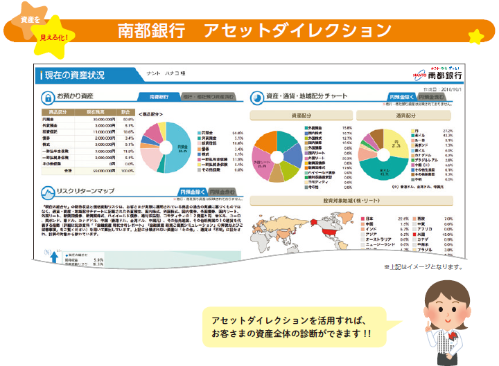 南都銀行アセットダイレクション