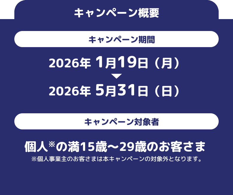 キャンペーン概要