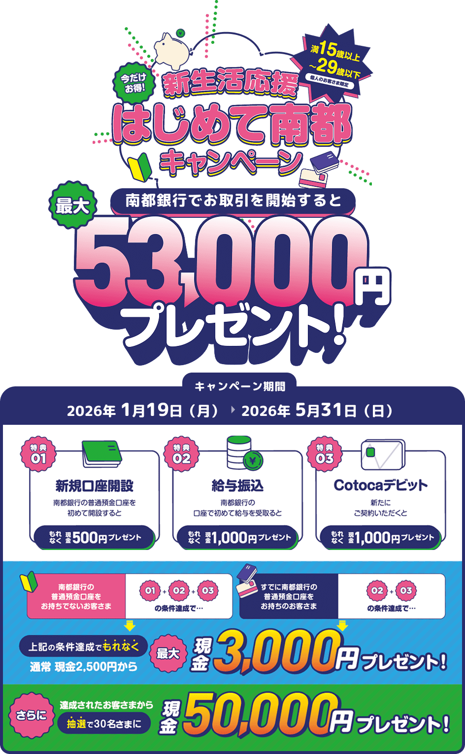 エントリー方法,キャンペーンのエントリーは、南都銀行アプリに口座登録するだけ!!