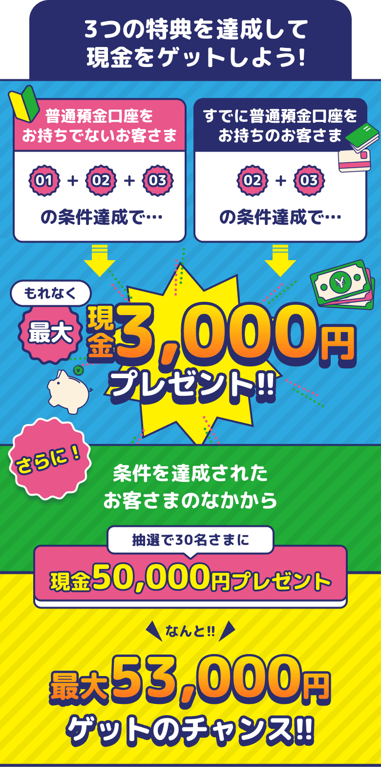3つの特典を達成して現金をゲットしよう!
