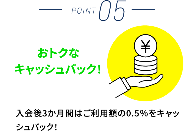 POINT 05 おトクなキャッシュバック！ 入会後3か月間はご利用額の0.5％をキャッシュバック！