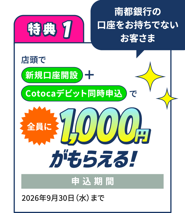特典1 南都銀行の口座をお持ちでないお客さま 店頭で新規口座開設+Cotocaデビット同時申込で全員に1,000円がもらえる！ 申込期間:2026年9月30日（水）まで