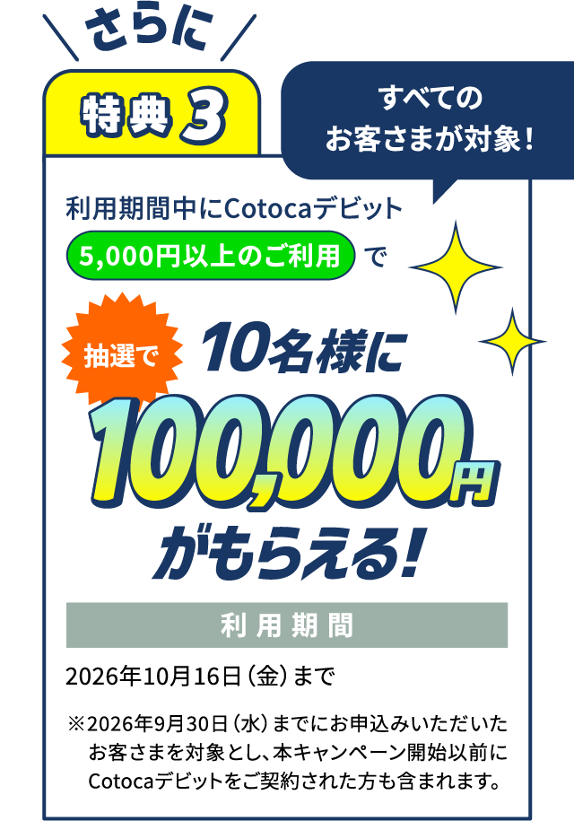 特典3 すべてのお客さまが対象！ さらに利用期間中にCotocaデビット5,000円以上のご利用で抽選で10名様に100,000円がもらえる！ 利用期間:2026年10月16日（金）まで ※2026年9月30日（水）までにお申込みいただいたお客さまを対象とし、本キャンペーン開始以前にCotocaデビットをご契約された方も含まれます。