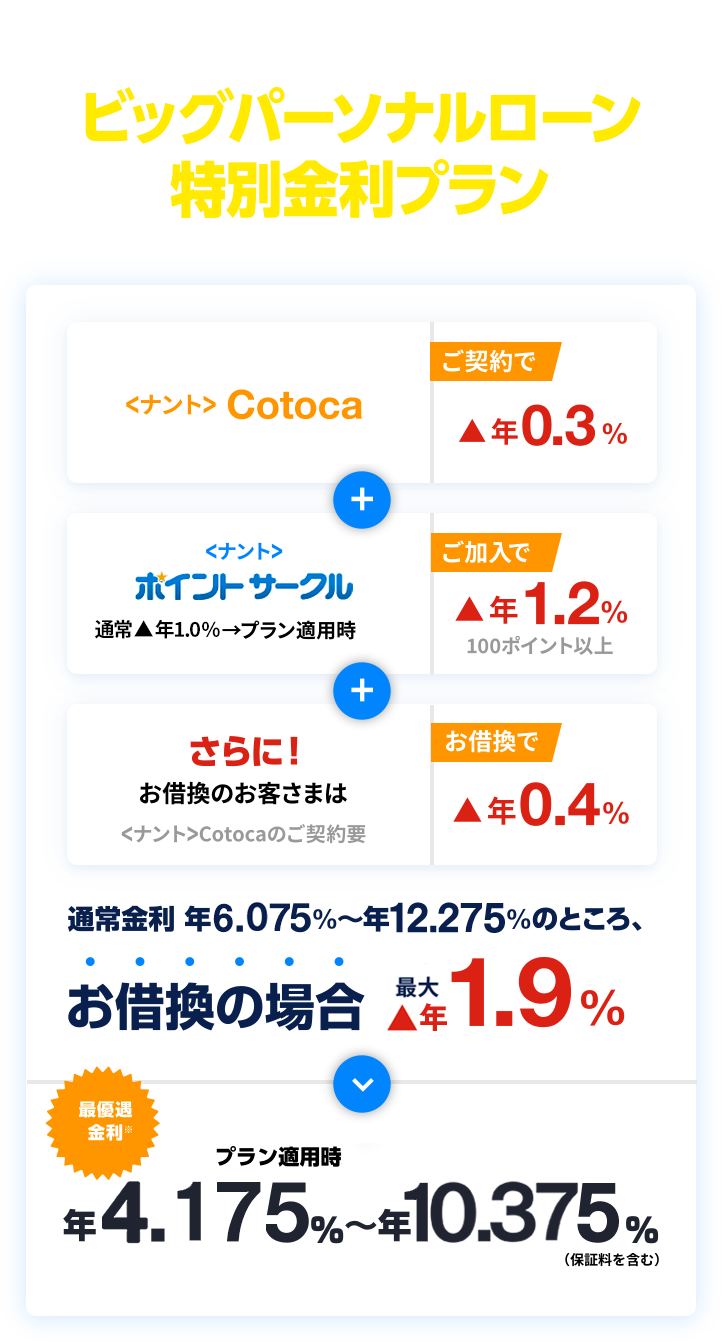 ただ今、特別金利プランをご用意！他社お借換・おまとめOK！ ビッグパーソナルローン特別金利プラン