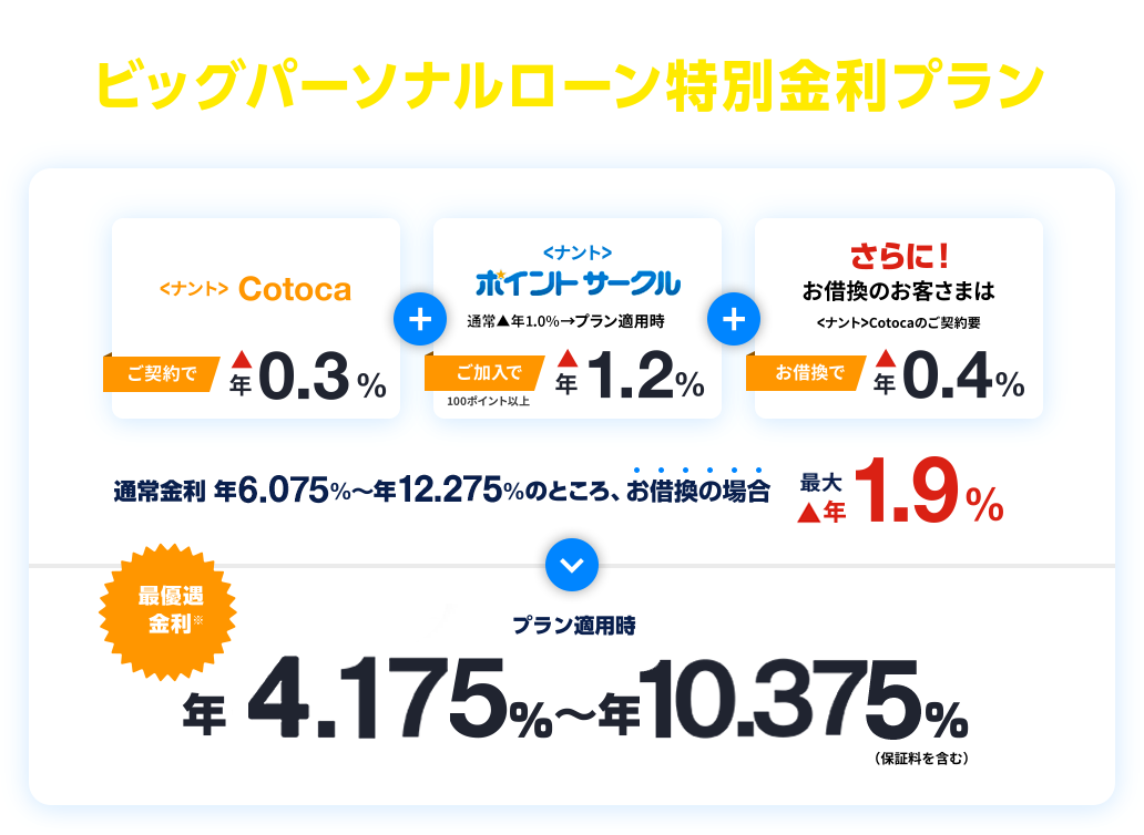 ただ今、特別金利プランをご用意！他社お借換・おまとめOK！ ビッグパーソナルローン特別金利プラン