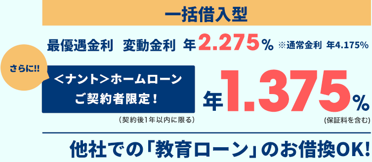 一括借入型最優遇金利変動金利年2.275％※通常金利年4.175％さらに＜ナント＞ホームローンご契約者限定！年1.375％他社での「教育ローン」のお借換OK!