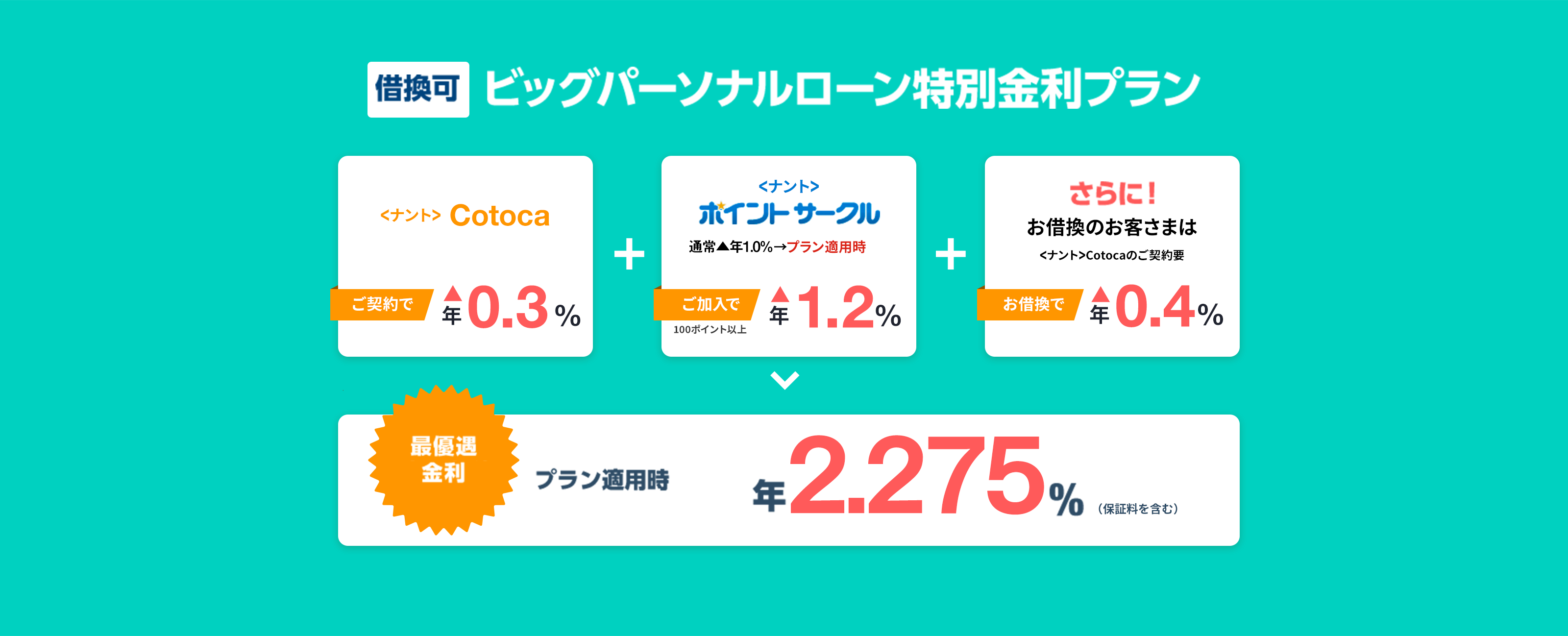 借換可 ビッグパーソナルローン 特別金利プラン