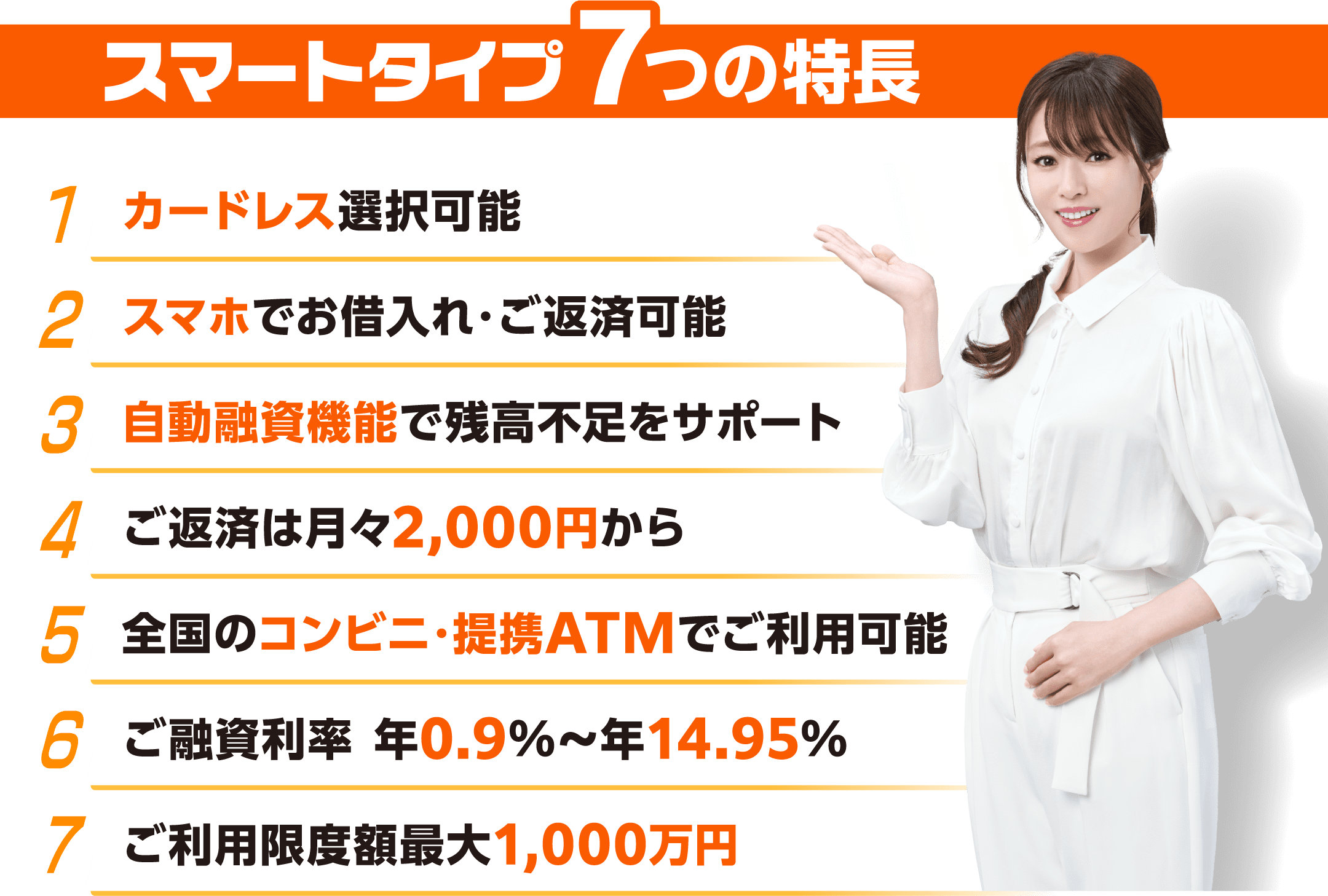 スマートタイプ7つの特長 1.カードレス選択可能 2.スマホでお借入れ・ご返済可能 3.自動融資機能で残高不足をサポート 4.ご返済は月々2,000円から 5.全国のコンビニ・提携ATMでご利用可能 6.ご融資利率  年0.9%～年14.95% 7.ご利用限度額最大1,000万円