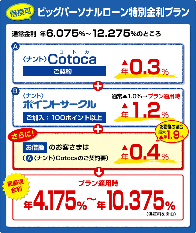 藍都　　おまとめ フリーローン おまとめ！やまぐち君 - 山口銀行