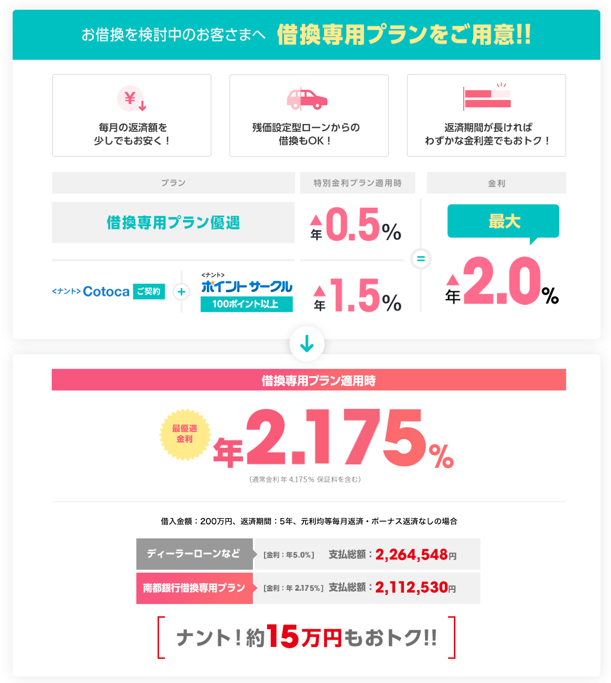 お借換を検討中のお客さまへ 借換専用プランをご用意!!