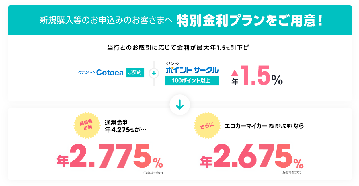 新規購入等のお申込みのお客さまへ 特別金利プランをご用意！