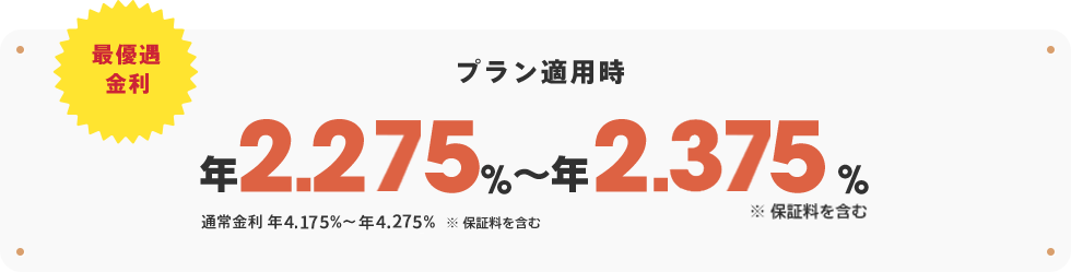 最優遇適用金利 プラン適用時最大引き下げ金利 年1.875%〜年1.975% 通常金利 年3.775%～3.875% ※ 保証料を含む