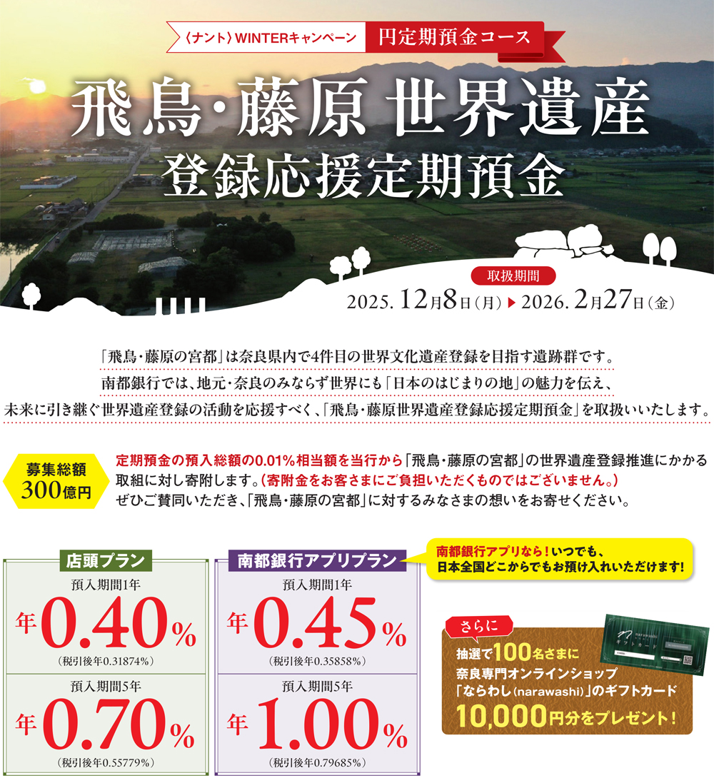 取扱期間は、2025.12月8日(月)~2026.2月27日(金)。募集総額 300億円。店頭プランと南都銀行アプリプラン。さらに抽選で100名さまに奈良専門オンラインショップ「ならわし(narawashi)」のギフトカード10,000円分をプレゼント!