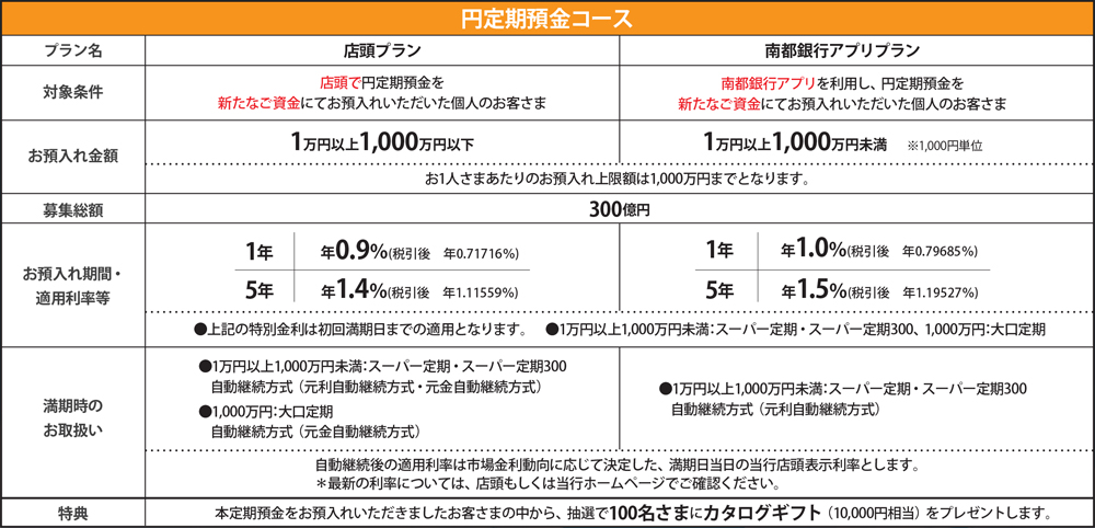 円定期預金コースのご紹介。