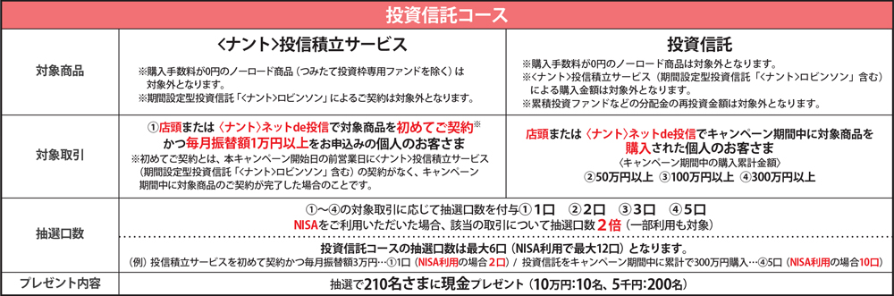 投資信託コースのご紹介。