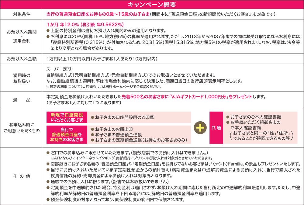 キャンペーン概要の説明