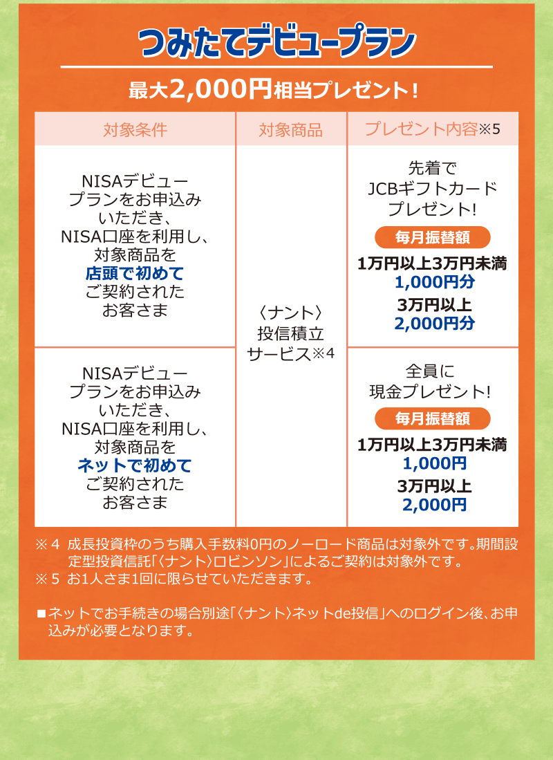 つみたてデビュープラン