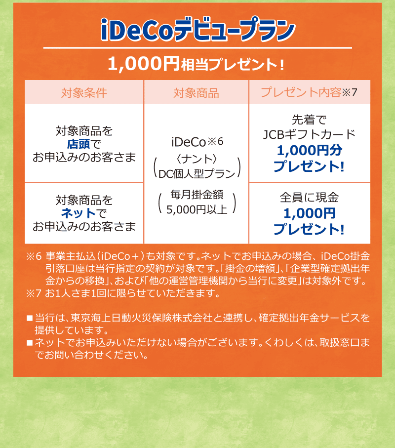 iDeCoデビュープラン