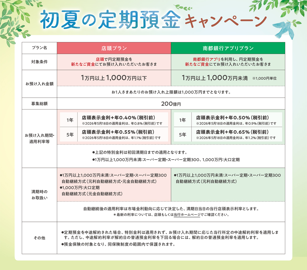 店頭プランと南都銀行アプリプランのご紹介。
